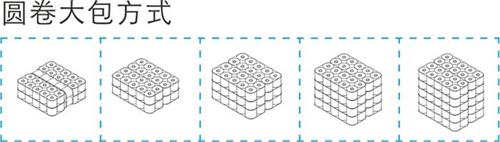 圆卷大包示意图